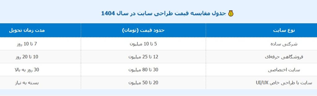 قیمت طراحی سایت در سال 1404