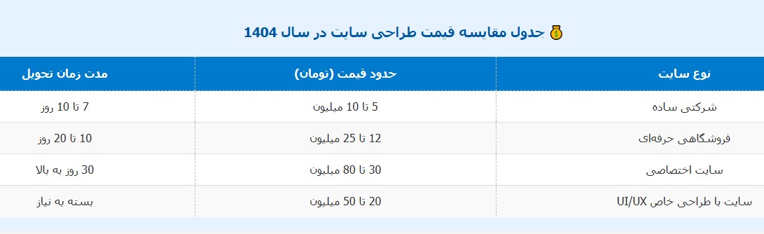 قیمت طراحی سایت در سال 1404